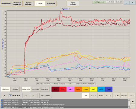 Блок управления затворами для зерносушилки