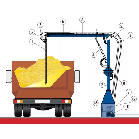 Автоматический пробоотборник зерна STORK 440 COMPACT (СТОРК 440 КОМПАКТ)
