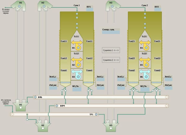 Блок управления затворами для зерносушилки